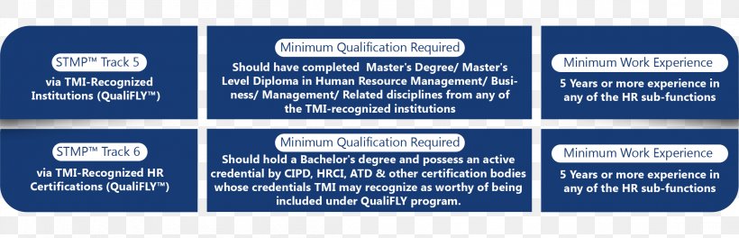 Talent Management Human Resource Management Organization Consultant, PNG, 2201x710px, Talent Management, Brand, Career, Certification, Consultant Download Free