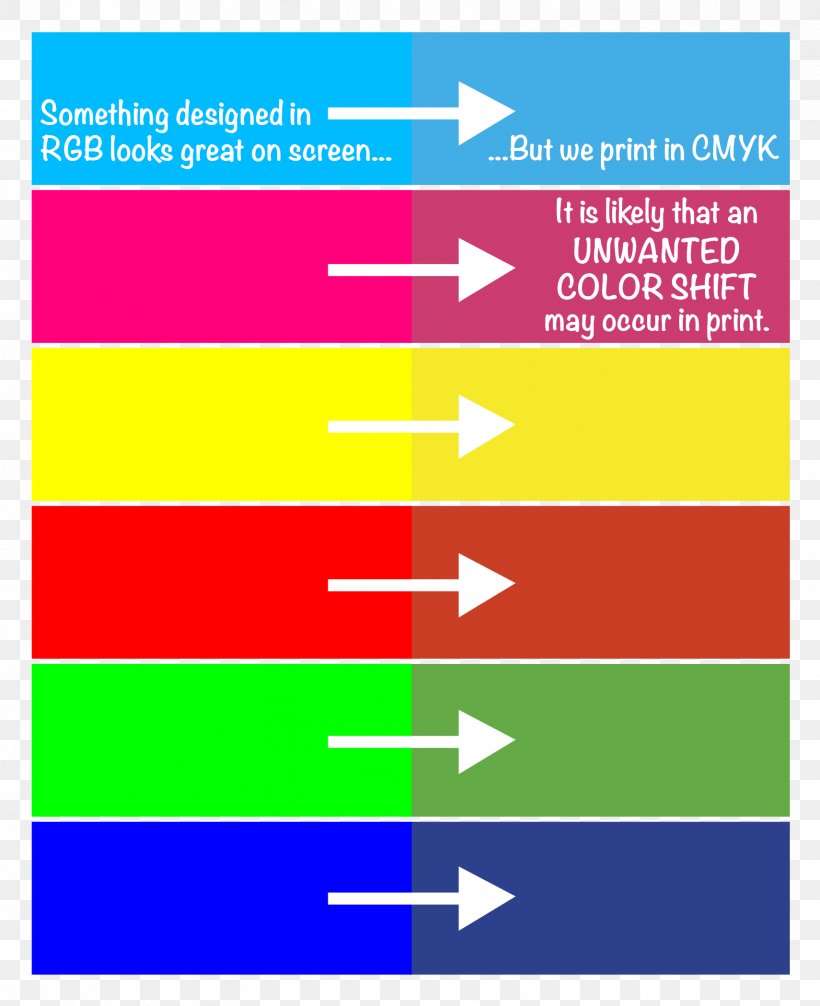CMYK Color Model RGB Color Model Light, PNG, 1711x2100px, Cmyk Color Model, Adobe Rgb Color Space, Area, Blue, Brand Download Free