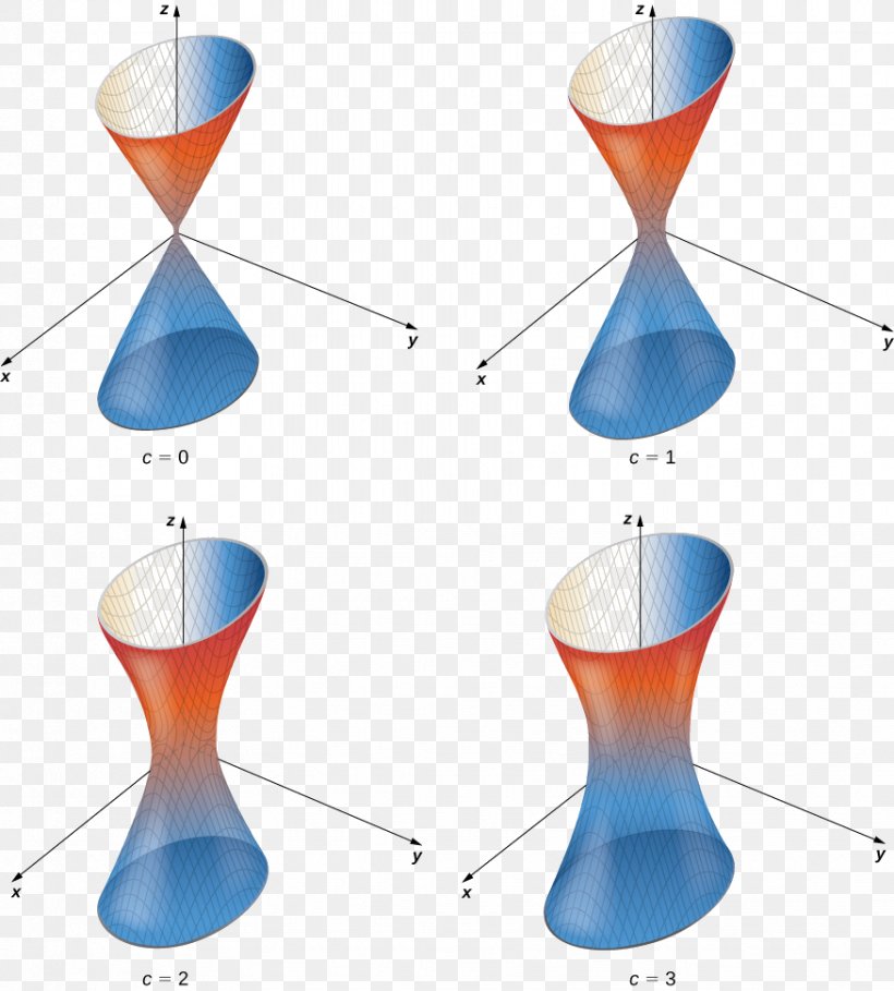 Function Of Several Real Variables Mathematics Graph Of A Function, PNG, 875x971px, Function Of Several Real Variables, Cone, Curve, Domain Of A Function, Function Download Free