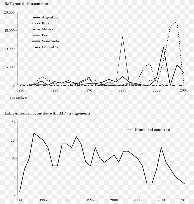 International Monetary Fund Multilateralism Stock Market Crash, PNG, 2351x2468px, International Monetary Fund, Area, Black And White, Diagram, Document Download Free