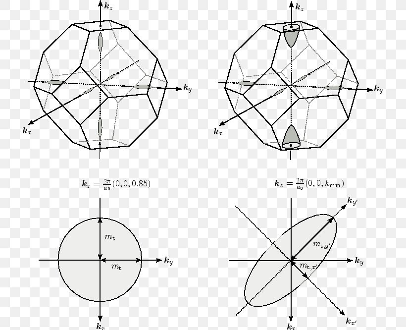 Drawing /m/02csf Diagram Symmetry Circle, PNG, 727x666px, Drawing, Area, Artwork, Black And White, Diagram Download Free