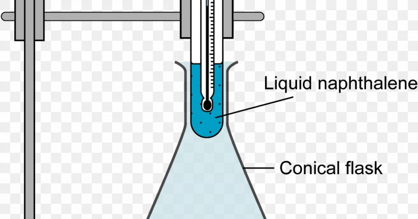 Naphthalene Cooling Curve Drawing Chemistry Nitration, PNG, 1200x630px, Naphthalene, Chemistry, Cooling Curve, Diagram, Drawing Download Free