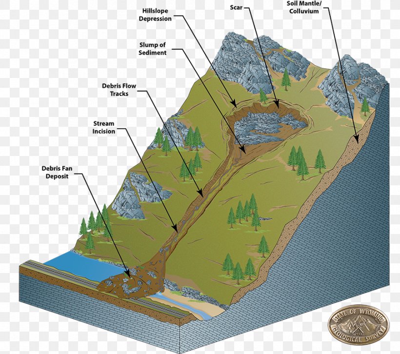 Debris Flow Landslide Geology Mudflow PNG 900x797px Debris Flow 