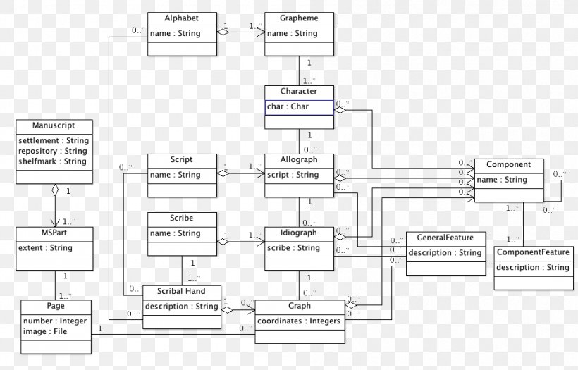 Floor Plan Engineering, PNG, 948x607px, Floor Plan, Area, Diagram, Drawing, Engineering Download Free