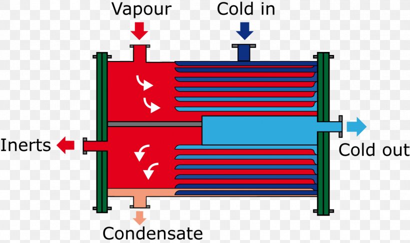 Plate Heat Exchanger Fluid Liquid Vapor, PNG, 1348x800px, Heat Exchanger, Area, Countercurrent Exchange, Diagram, Evaporator Download Free