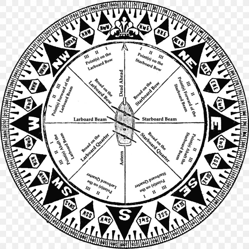 Points Of The Compass Compass Rose Cardinal Direction North, PNG, 1063x1064px, Compass, Area, Black And White, Cardinal Direction, Clock Download Free
