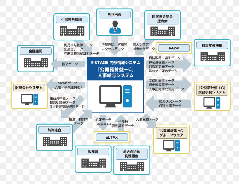 Organization Human Resource Ryobi Systems Business Administration, PNG, 1118x863px, Organization, Brand, Business Administration, Communication, Computer Icon Download Free