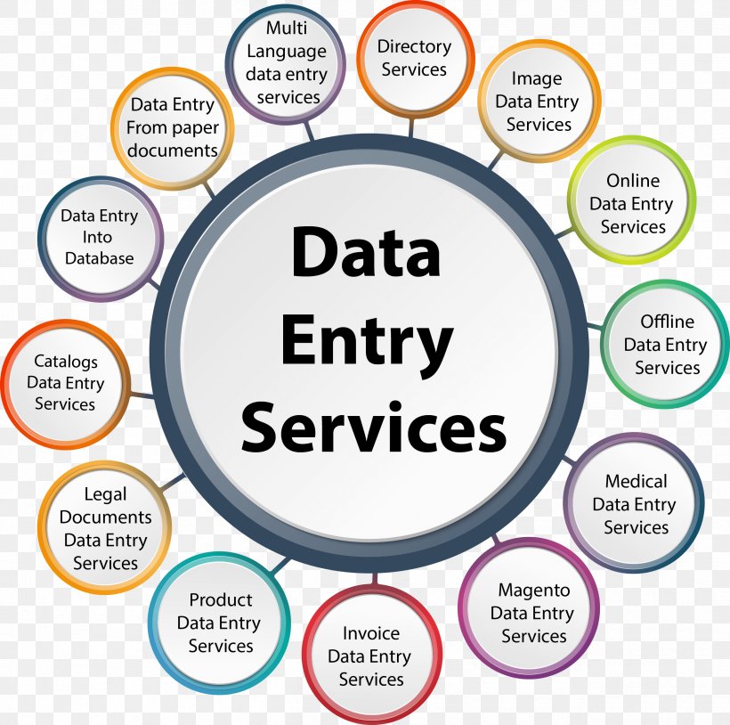 Data Entry Clerk Business Process Outsourcing Job Freelancer, PNG, 2532x2515px, Data Entry Clerk, Area, Brand, Business, Business Process Outsourcing Download Free