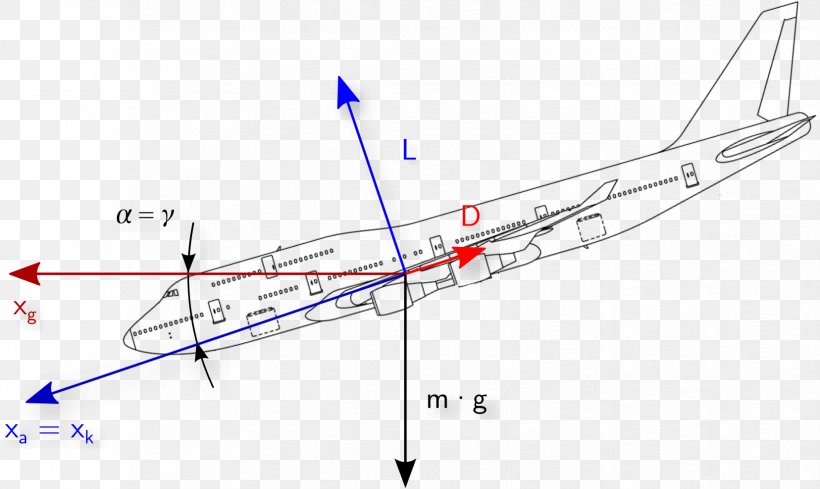 Airplane Fixed-wing Aircraft Angle, PNG, 1656x988px, Airplane, Aircraft, Aircraft Design Process, Angle Of Attack, Area Download Free