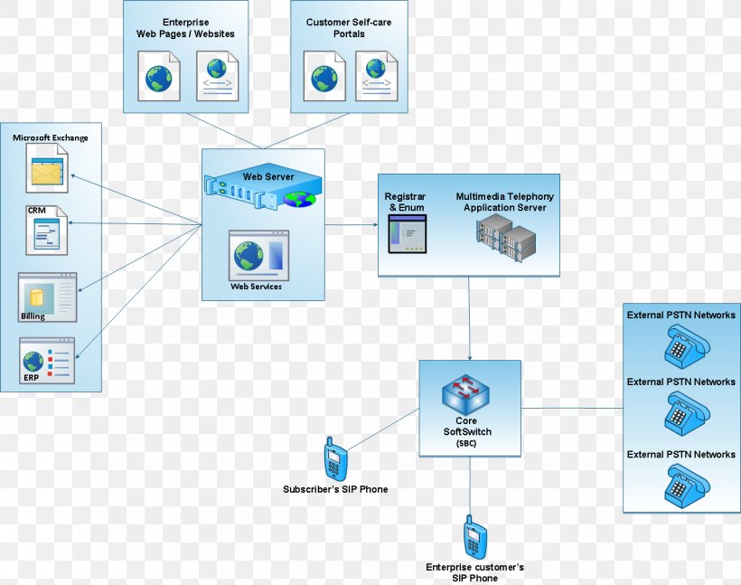 Brand Technology, PNG, 1275x1007px, Brand, Computer Icon, Diagram, Multimedia, Organization Download Free