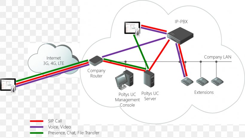 Electrical Cable Line Computer Network, PNG, 1384x781px, Electrical Cable, Cable, Computer, Computer Network, Diagram Download Free