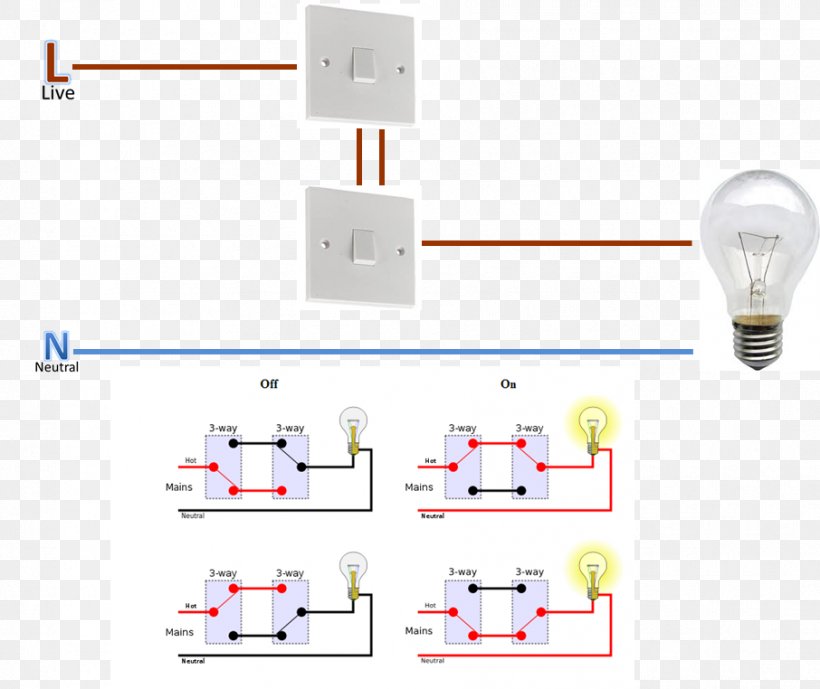 Wiring Diagram Multiway Switching Electrical Switches Electrical Wires & Cable, PNG, 906x762px, Diagram, Electrical Engineering, Electrical Network, Electrical Switches, Electrical Wires Cable Download Free