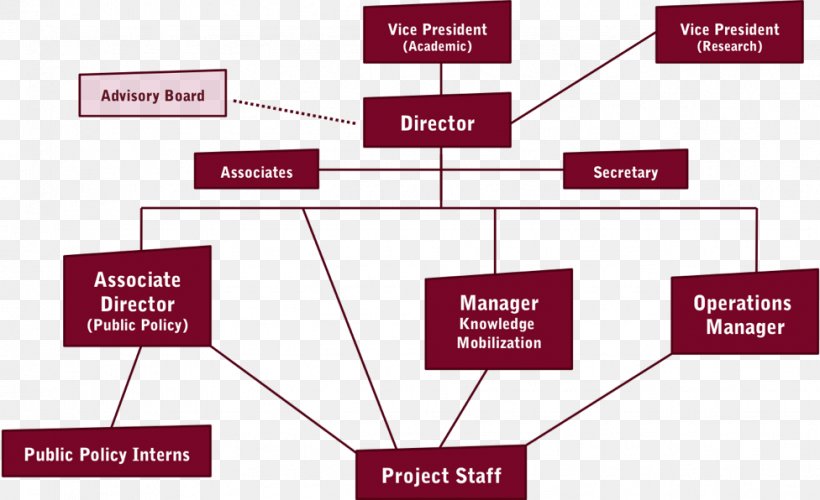 Brand Line Angle Product Organization, PNG, 976x596px, Brand, Area, Diagram, Organization, Special Olympics Area M Download Free