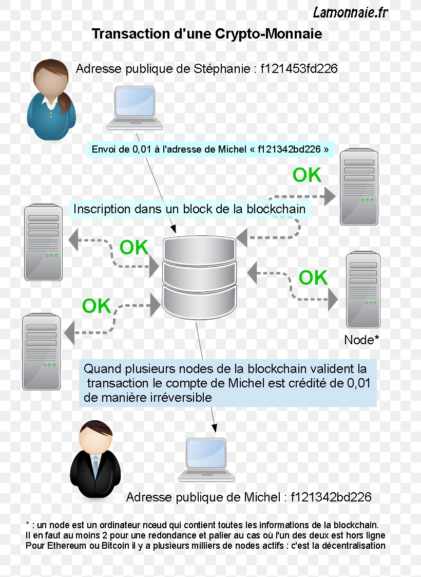 Cryptocurrency Ethereum Blockchain Initial Coin Offering, PNG, 794x1123px, 2018, Cryptocurrency, Area, Banknote, Bitcoin Download Free