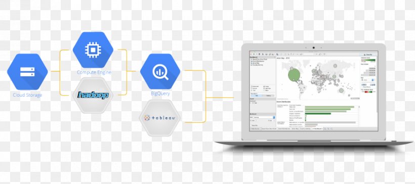 Google Cloud Platform BigQuery Cloud Computing Organization, PNG, 900x400px, Google Cloud Platform, Bigquery, Brand, Cloud Computing, Communication Download Free