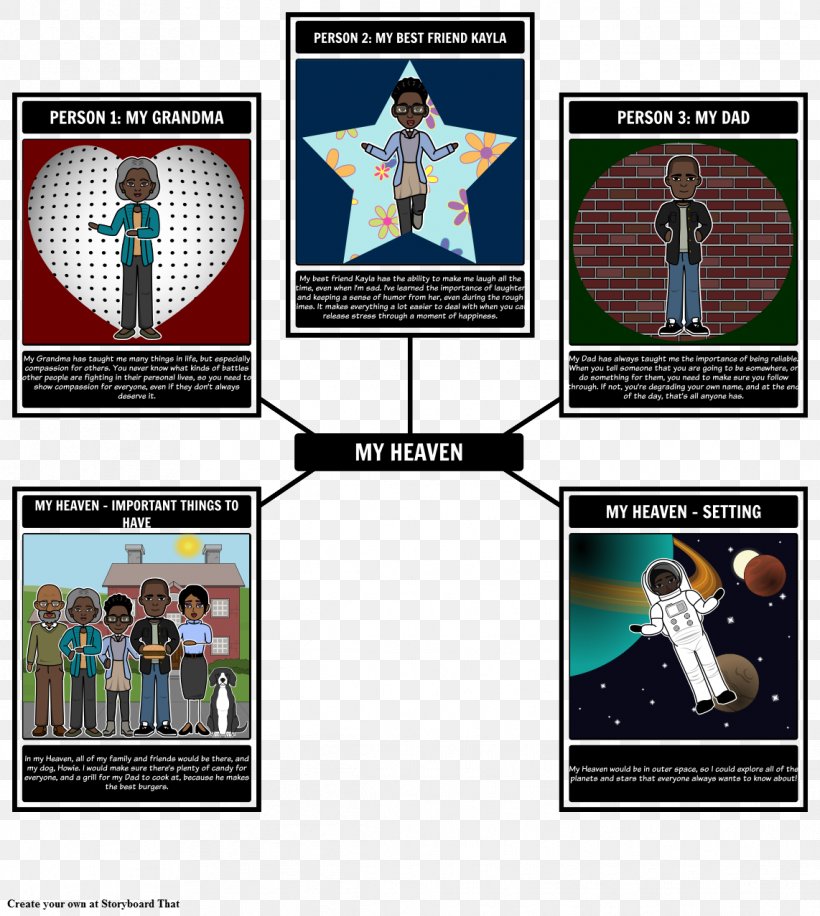 The Five People You Meet In Heaven Lesson Idea Knowledge Diagram, PNG, 1142x1277px, Five People You Meet In Heaven, Advertising, Brand, Diagram, Display Advertising Download Free