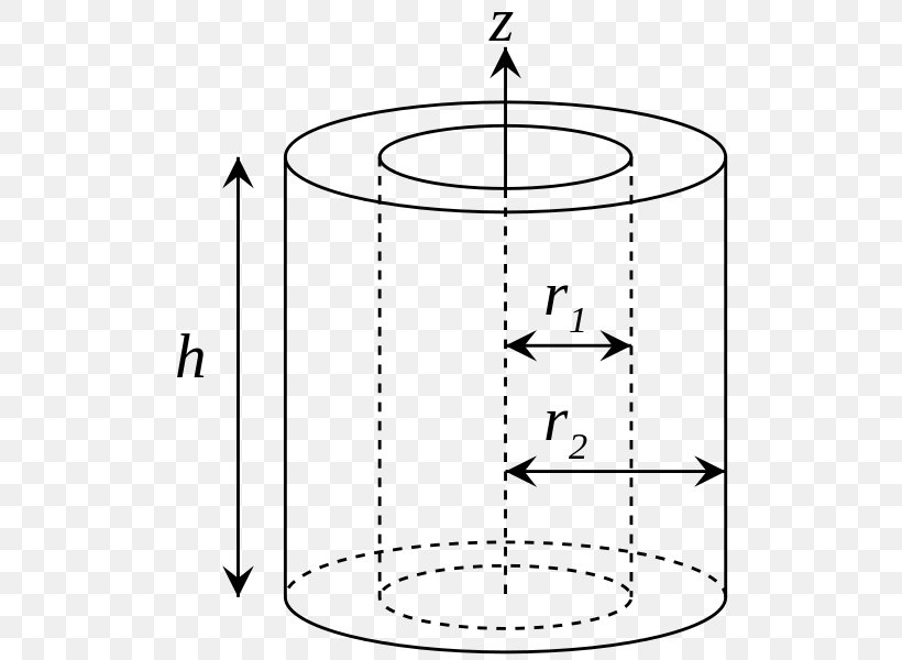 Moment Of Inertia Cylinder Rotation Around A Fixed Axis Volume, PNG, 529x600px, Moment Of Inertia, Acceleration, Angular Acceleration, Area, Black And White Download Free