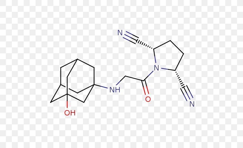 Santa Cruz Biotechnology Dichloromethane CAS Registry Number Vildagliptin, PNG, 500x500px, Santa Cruz Biotechnology, Acyl Chloride, Area, Biotechnology, Bromomethane Download Free