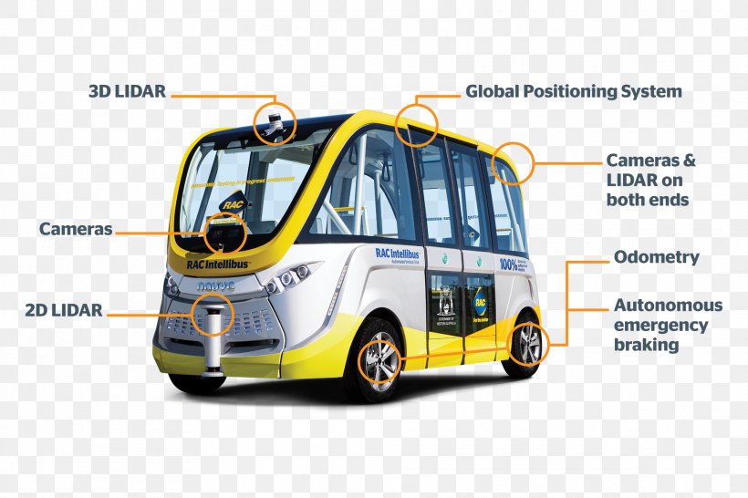 Bus Autonomous Car Lidar Taxi, PNG, 1920x1280px, Bus, Automotive Design, Automotive Exterior, Autonomous Car, Brand Download Free