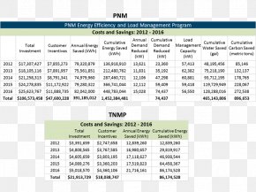 Natural Environment - Natural Environment PNM Resources NYSE:PNM Document Environmental Policy PNG