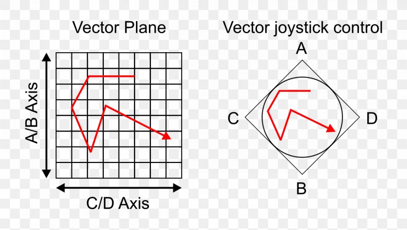 Vector Synthesis Sound Synthesizers Korg Wavestation Software Synthesizer Sequential Circuits, PNG, 1200x679px, Vector Synthesis, Additive Synthesis, Area, Diagram, Digital Synthesizer Download Free