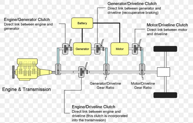 Technology Engineering Line Angle, PNG, 875x560px, Technology, Diagram, Engineering, Hardware Accessory, Joint Download Free