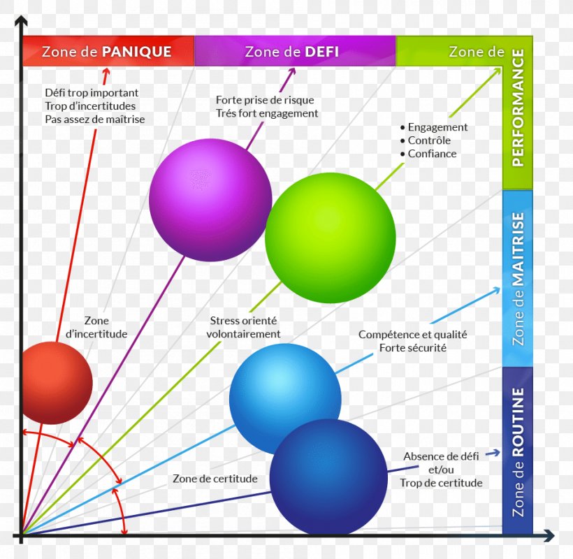 Graphic Design Marseille Diagram Reference Frame, PNG, 950x927px, Marseille, Area, Diagram, Facebook, Microsoft Azure Download Free