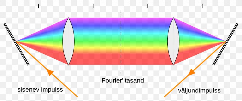 Wikipedia Ultrashort Pulse Fourier Transform Triangle Wikimedia Foundation, PNG, 1280x538px, Wikipedia, Area, Diagram, Encyclopedia, Estonian Language Download Free