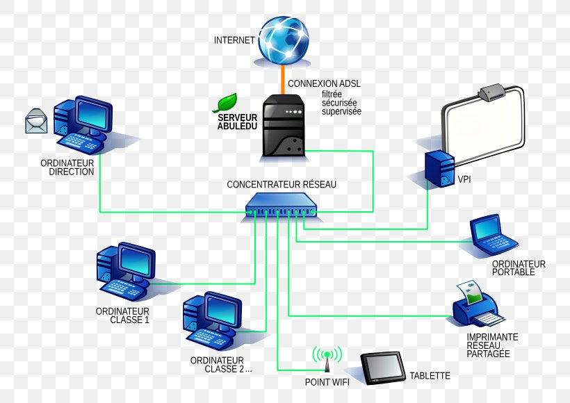 Computer Network Electronics Engineering Organization, PNG, 800x580px, Computer Network, Brand, Communication, Computer, Computer Icon Download Free