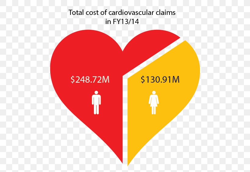 Cardiovascular Disease In Australia Heart Myocardial Infarction, PNG, 529x566px, Cardiovascular Disease, Area, Australian Bureau Of Statistics, Brand, Cardiovascular Disease In Australia Download Free