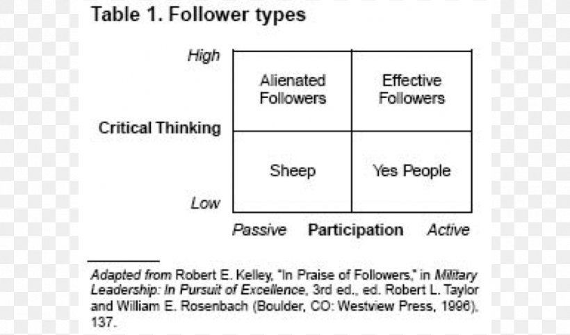The Power Of Followership Leadership Organizational Behavior Paper, PNG, 1277x752px, Watercolor, Cartoon, Flower, Frame, Heart Download Free