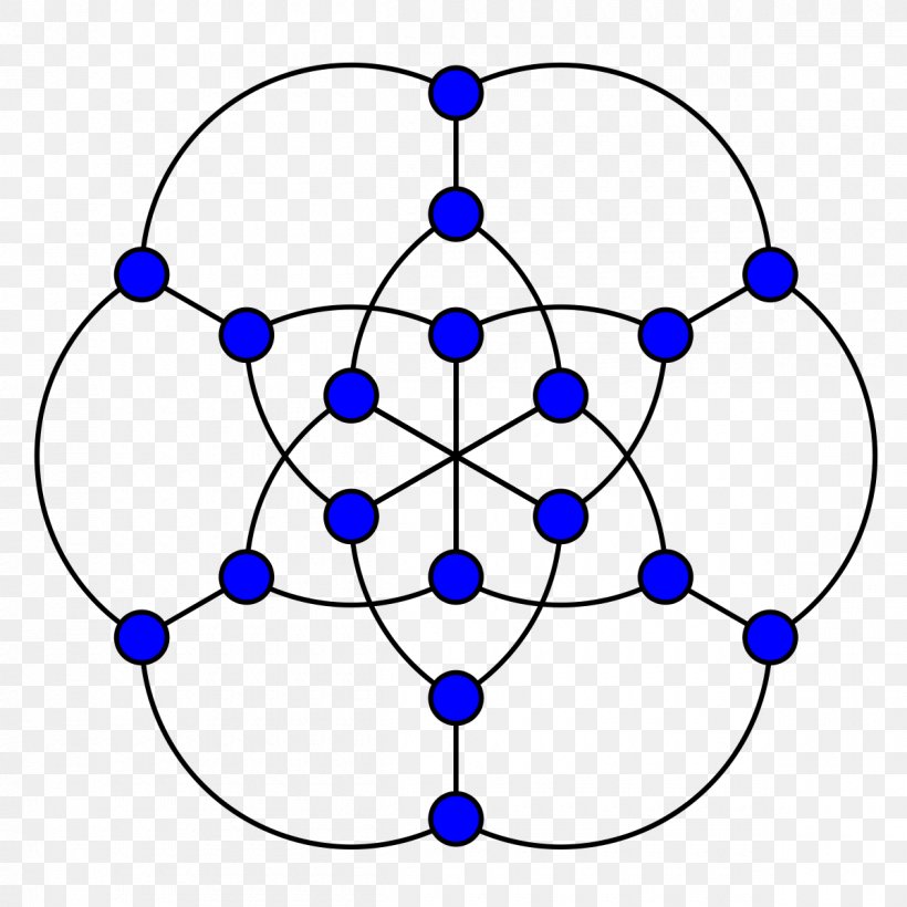 Geometry Pappus Configuration Pappus Graph, PNG, 1200x1200px, Geometry, Area, Blue, Configuration, Edge Download Free