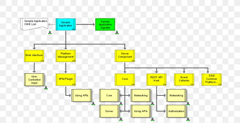 Diagram Architecture Of Integrated Information Systems Business Process Management, PNG, 700x421px, Diagram, Area, Brand, Business, Business Process Download Free