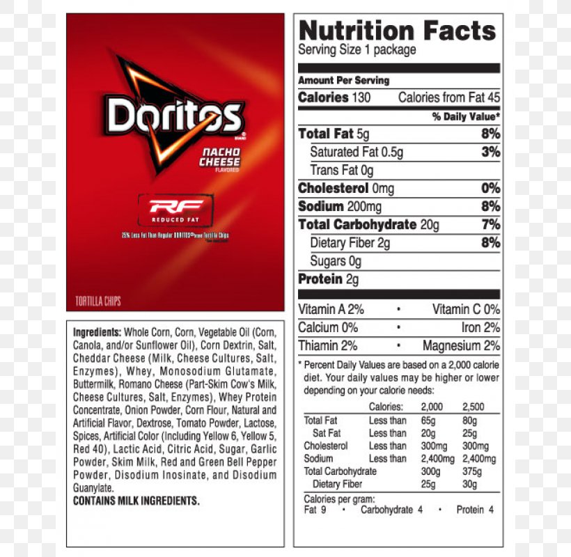 Nachos Cheese Fries Doritos Fritos Nutrition Facts Label, PNG, 800x800px, Nachos, Area, Brand, Calorie, Cheese Download Free