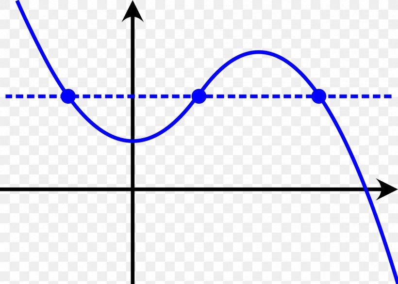 Injective Function Graph Of A Function Limit Of A Function Surjective Function, PNG, 1280x915px, Injective Function, Area, Blue, Calculus, Codomain Download Free
