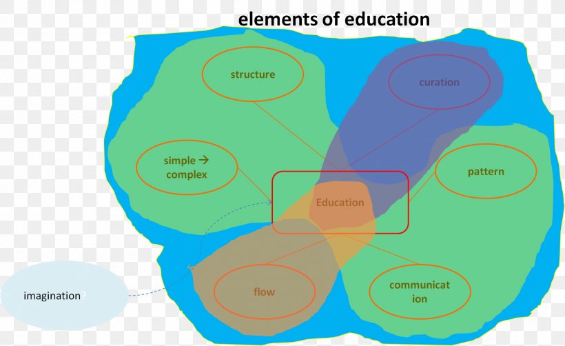 Trackback Education Blog, PNG, 1818x1113px, Trackback, Animal, Area, Blog, Education Download Free