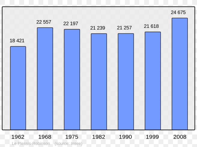 Vermont Chart Population Beaucaire Number, PNG, 1024x765px, Vermont, Area, Bar Chart, Beaucaire, Blue Download Free