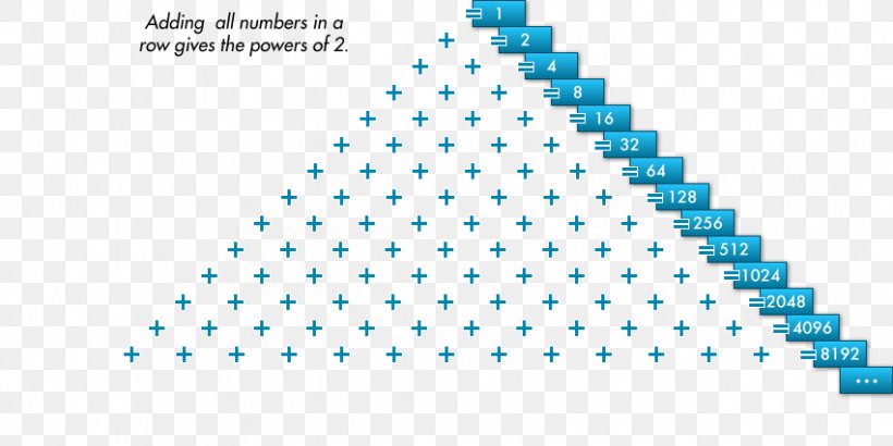 Pascal's Triangle Mathematics Fibonacci Number, PNG, 851x426px, Triangle, Aqua, Area, Azure, Blaise Pascal Download Free