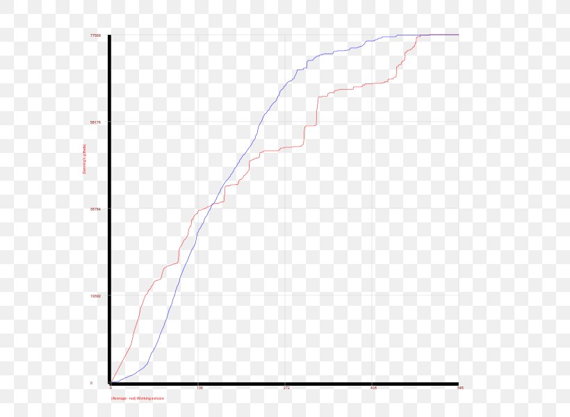 Data Visualization Diagram Line Chart Python, PNG, 600x600px, Data Visualization, Area, Chart, Coordinate System, Data Download Free