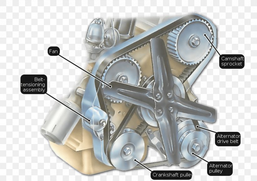 Car Common Rail Diesel Engine Belt, PNG, 850x600px, Car, Auto Part, Belt, Common Rail, Diesel Engine Download Free