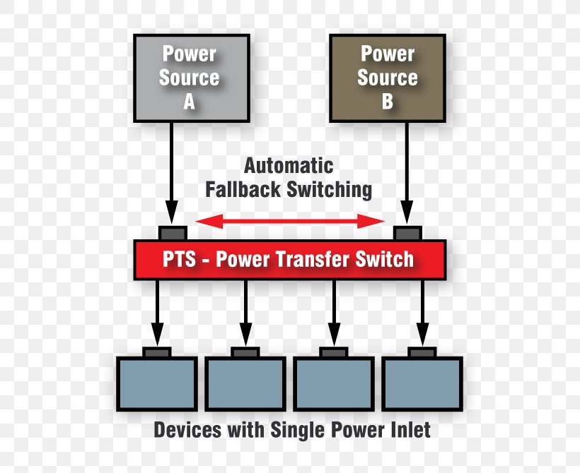 Power Converters Automation Fail-safe System Data Center, PNG, 525x670px, Power Converters, Area, Automation, Brand, Colocation Centre Download Free