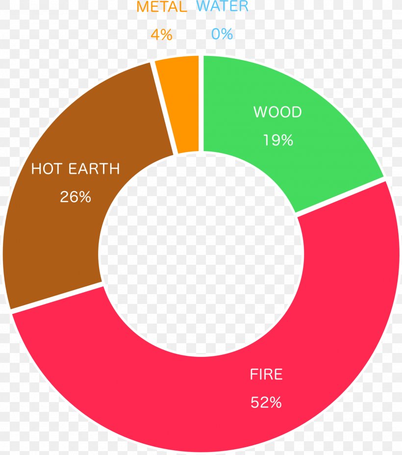 Primary Color Color Wheel RGB Color Model, PNG, 1601x1813px, Primary Color, Area, Blue, Brand, Chart Download Free