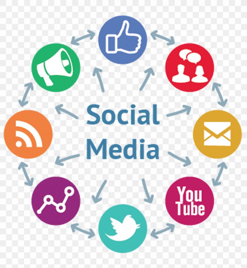 Social Media Marketing Digital Marketing Social Media Optimization Business, PNG, 1018x1108px, Social Media, Advertising, Advertising Campaign, Area, Brand Download Free