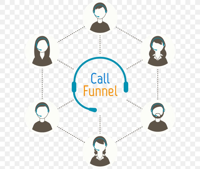 Call Centre Customer Service Telephone Call, PNG, 618x692px, Call Centre, Business, Business Telephone System, Call Transfer, Callcenteragent Download Free