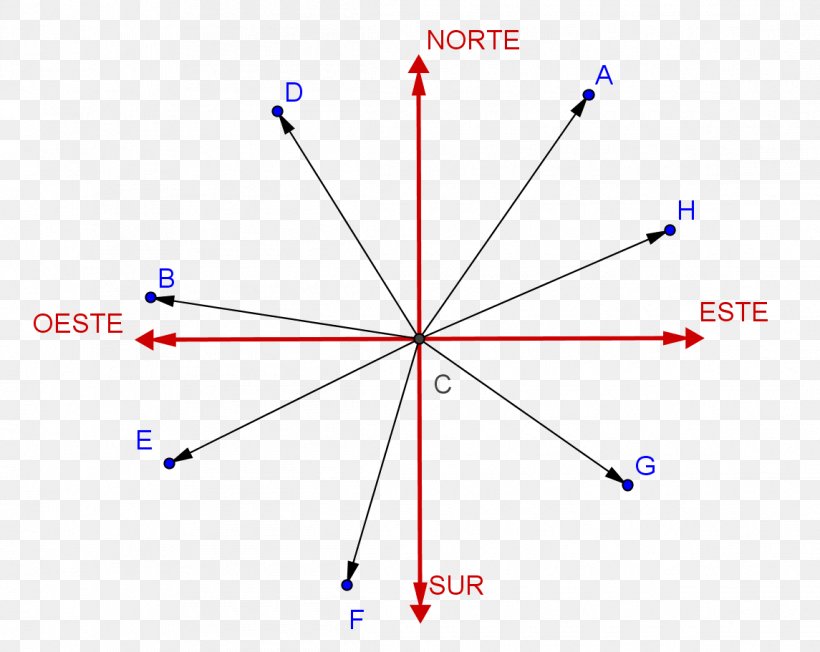 Angle North Cardinal Direction Magnitude Point, PNG, 1145x911px, North, Angelu Auzokideak, Arah, Cardinal Direction, Congruence Download Free