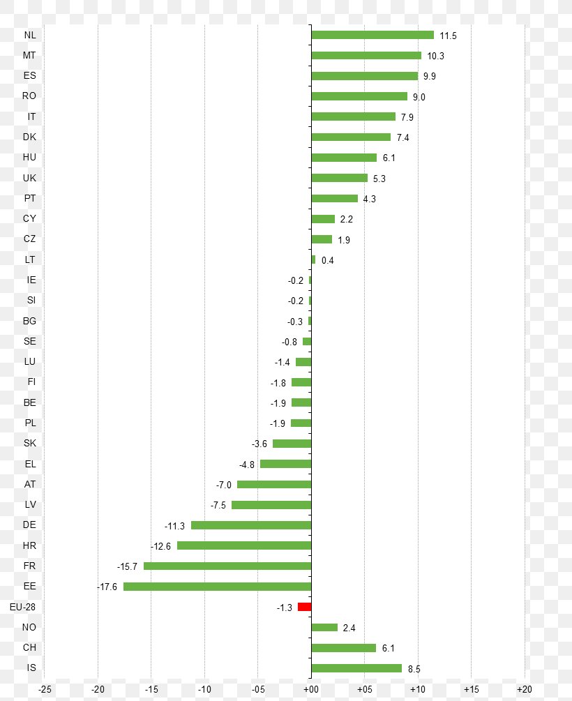 European Union Agriculture Income Statistics Common Agricultural Policy, PNG, 800x1005px, European Union, Agriculture, Area, Brand, Common Agricultural Policy Download Free