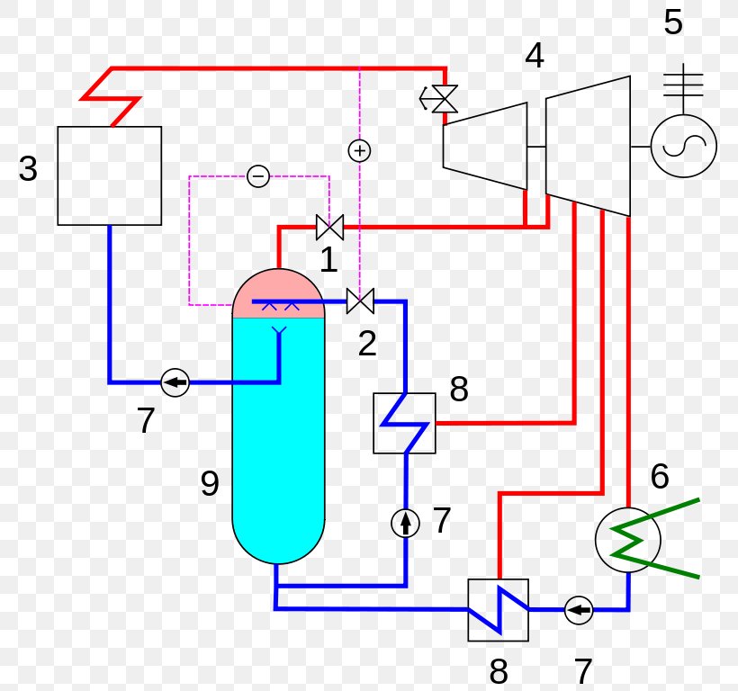 Steam Accumulator Energy Storage /m/02csf, PNG, 795x768px, Steam Accumulator, Accumulator, Area, Diagram, Drawing Download Free