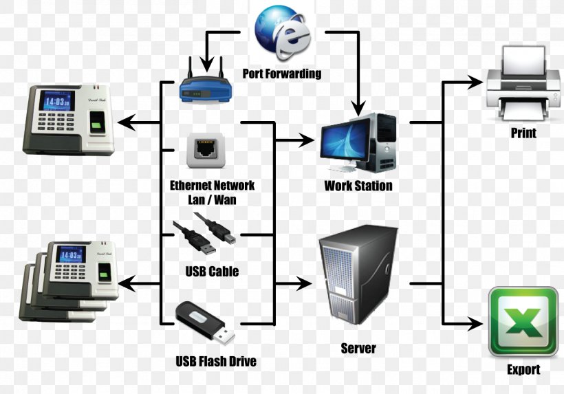 Time And Attendance Fingerprint Time & Attendance Clocks Biometrics System, PNG, 1458x1019px, Time And Attendance, Access Control, Attendance Management, Biometric Device, Biometrics Download Free