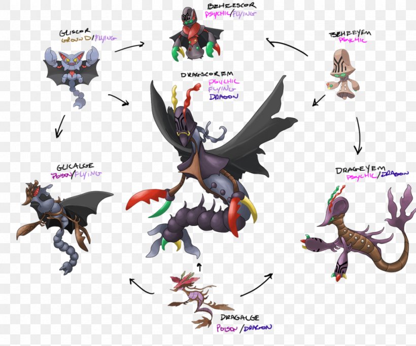 Pokémon Drawing Evolution Pokédex DeviantArt, PNG, 1024x853px, Pokemon, Art, Beheeyem, Deviantart, Drawing Download Free