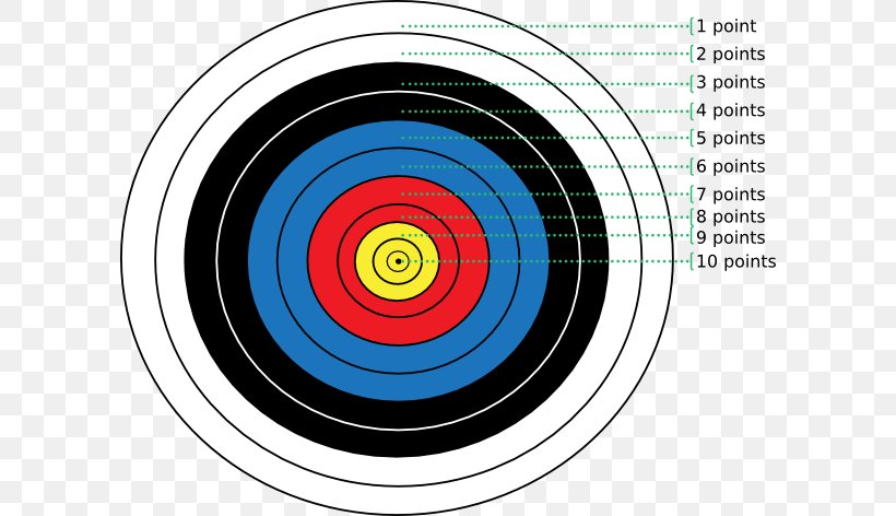 Target Archery Shooting Target Bow And Arrow Clip Art, PNG, 600x472px, Target Archery, Archery, Bow And Arrow, Bowhunting, Bullseye Download Free